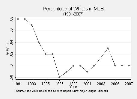 Major League Baseball Umpires Are Racist, Says Economist